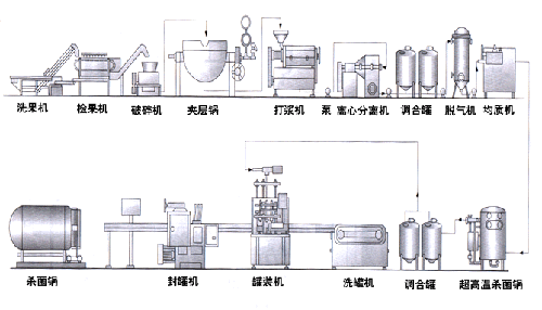 飲料生產(chǎn)線